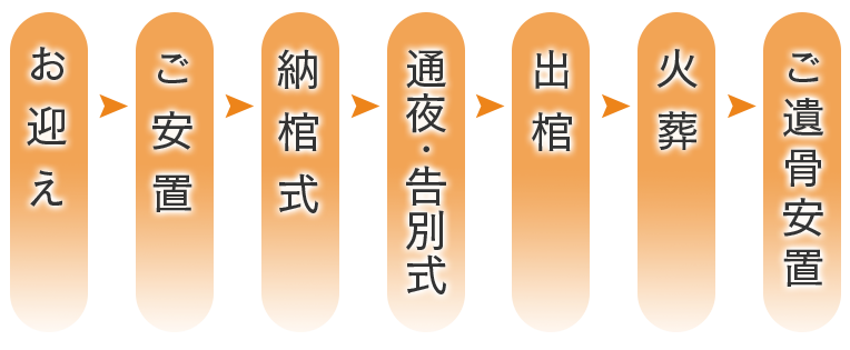 ファミリーホール高津、1日家族葬プランのご案内