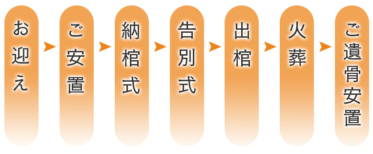 ファミリーホール高津、1日家族葬プランのご案内