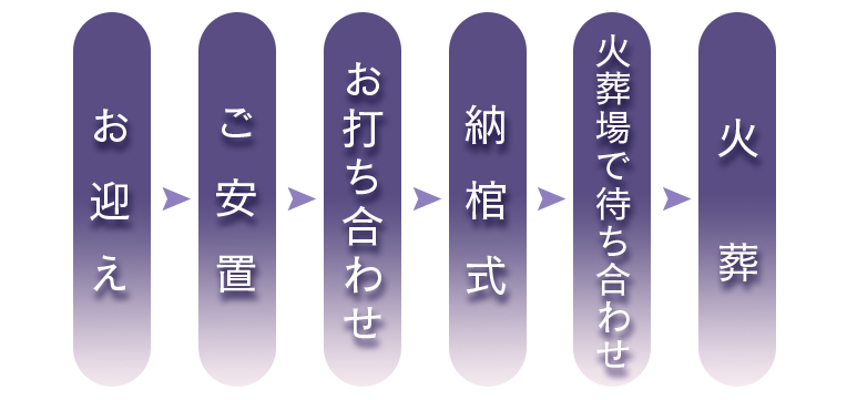 ファミリーホール高津、火葬プランの一般的な流れ