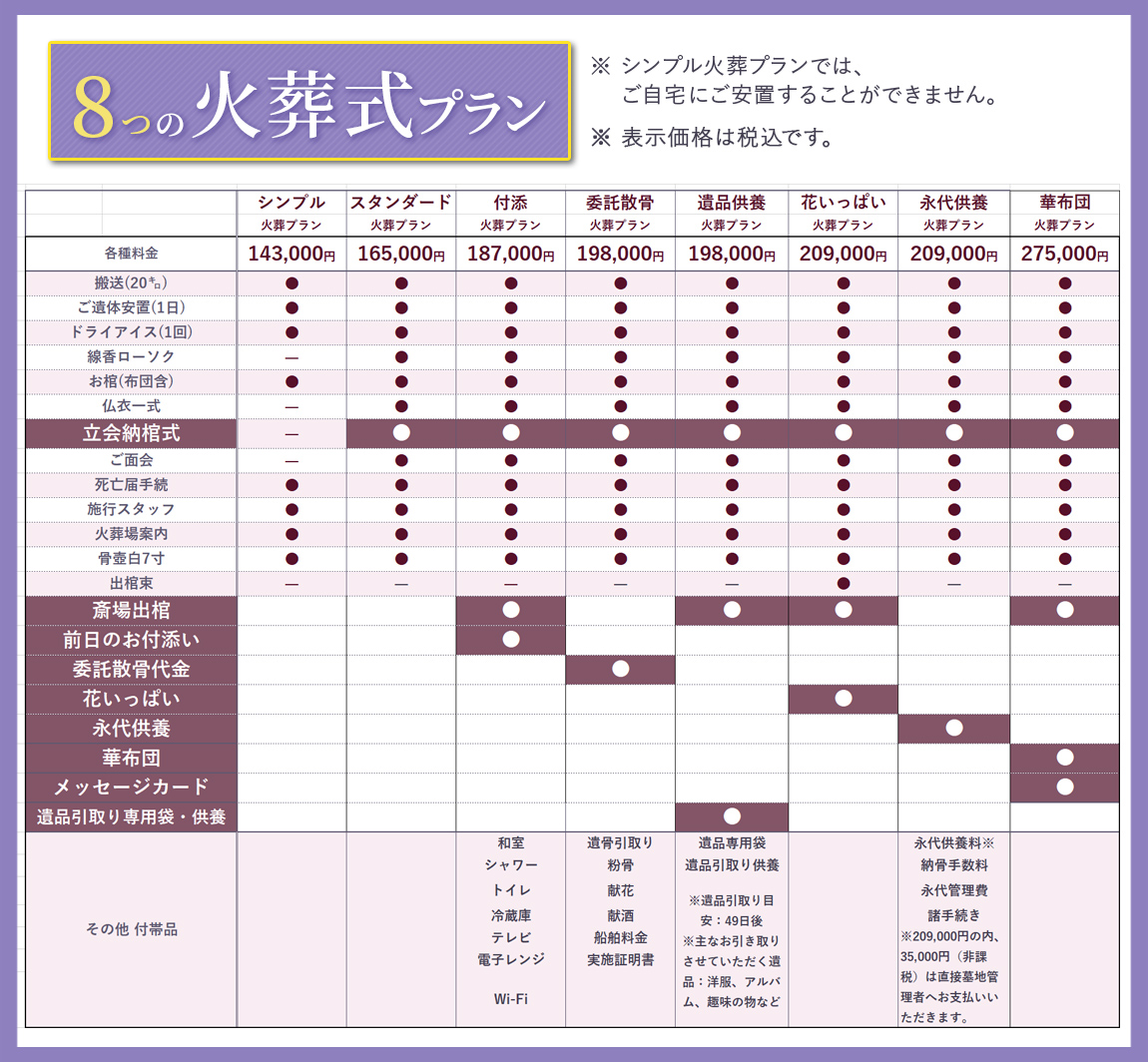 ファミリーホール高津、選べる8つの火葬式プラン